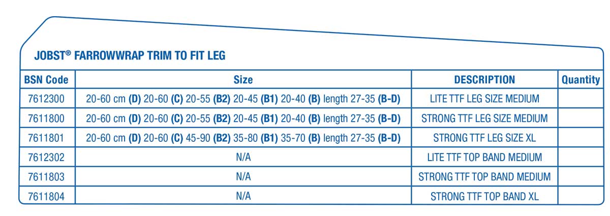 Farrow Trim to Fit Legpiece Size Chart