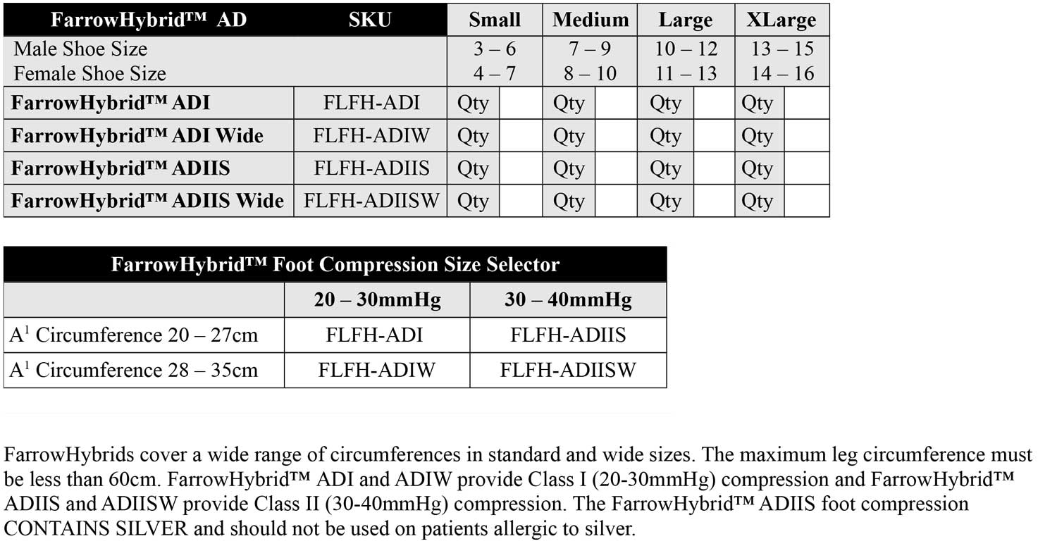 Farrow Wrap Sizing Chart