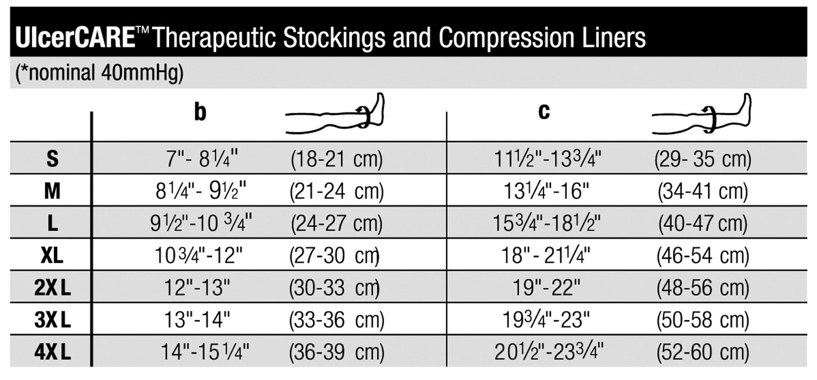 jobst ulcerCare sizing chart