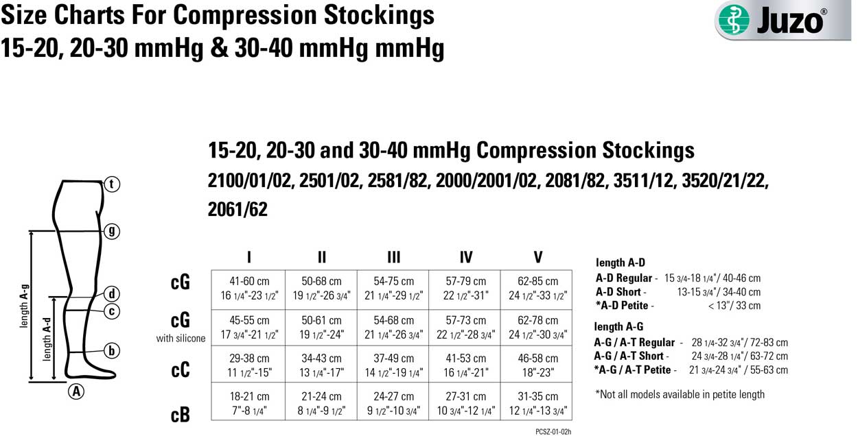 Compression Sock Chart