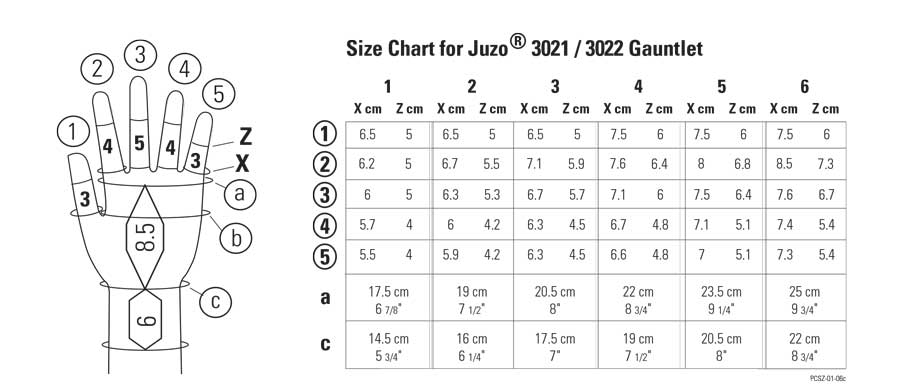 Juzo Gauntlet Size Chart