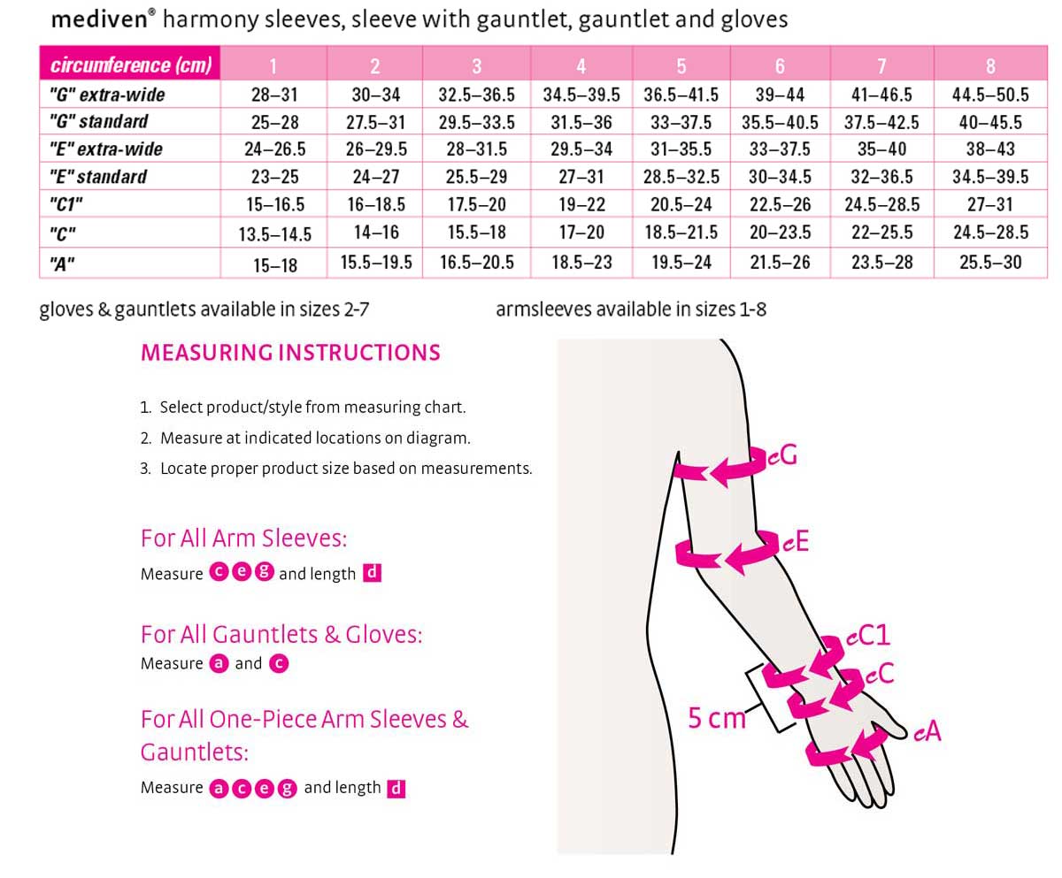 Sleeve Measurement Chart