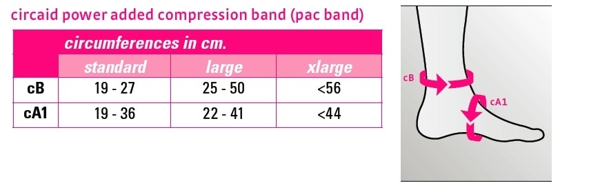 CircAid Pac Band Size Chart