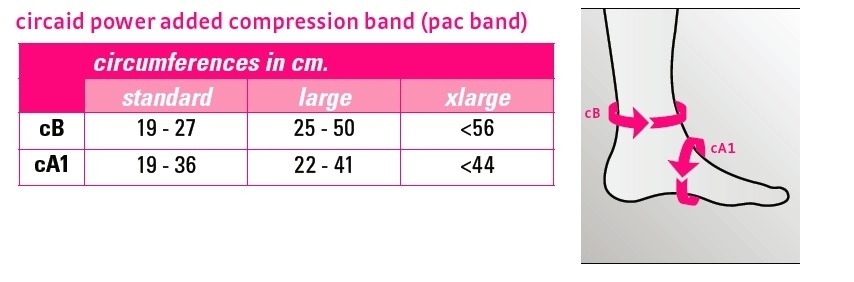 Circaid Juxtafit Size Chart