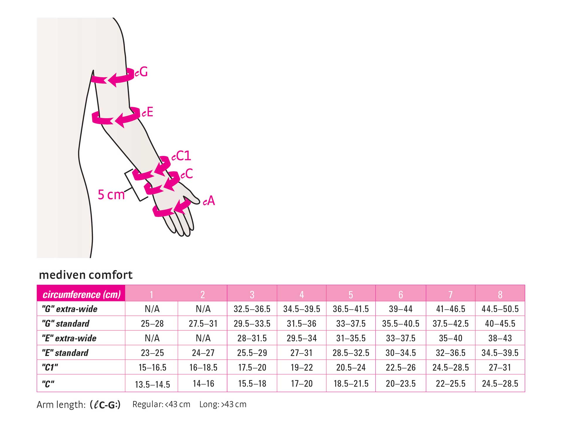 Mediven Comfort Arm Sleeve Size Chart