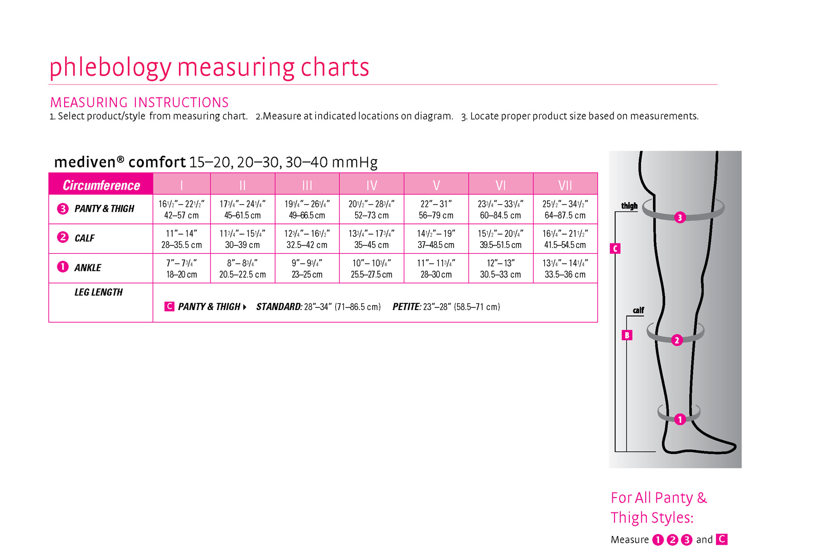 Mediven Comfort Thigh and Panty Size Chart