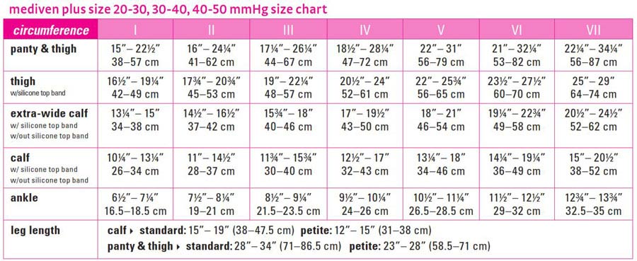 mediven plus size chart