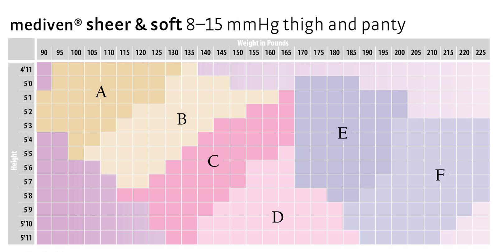 Mediven Assure Size Chart