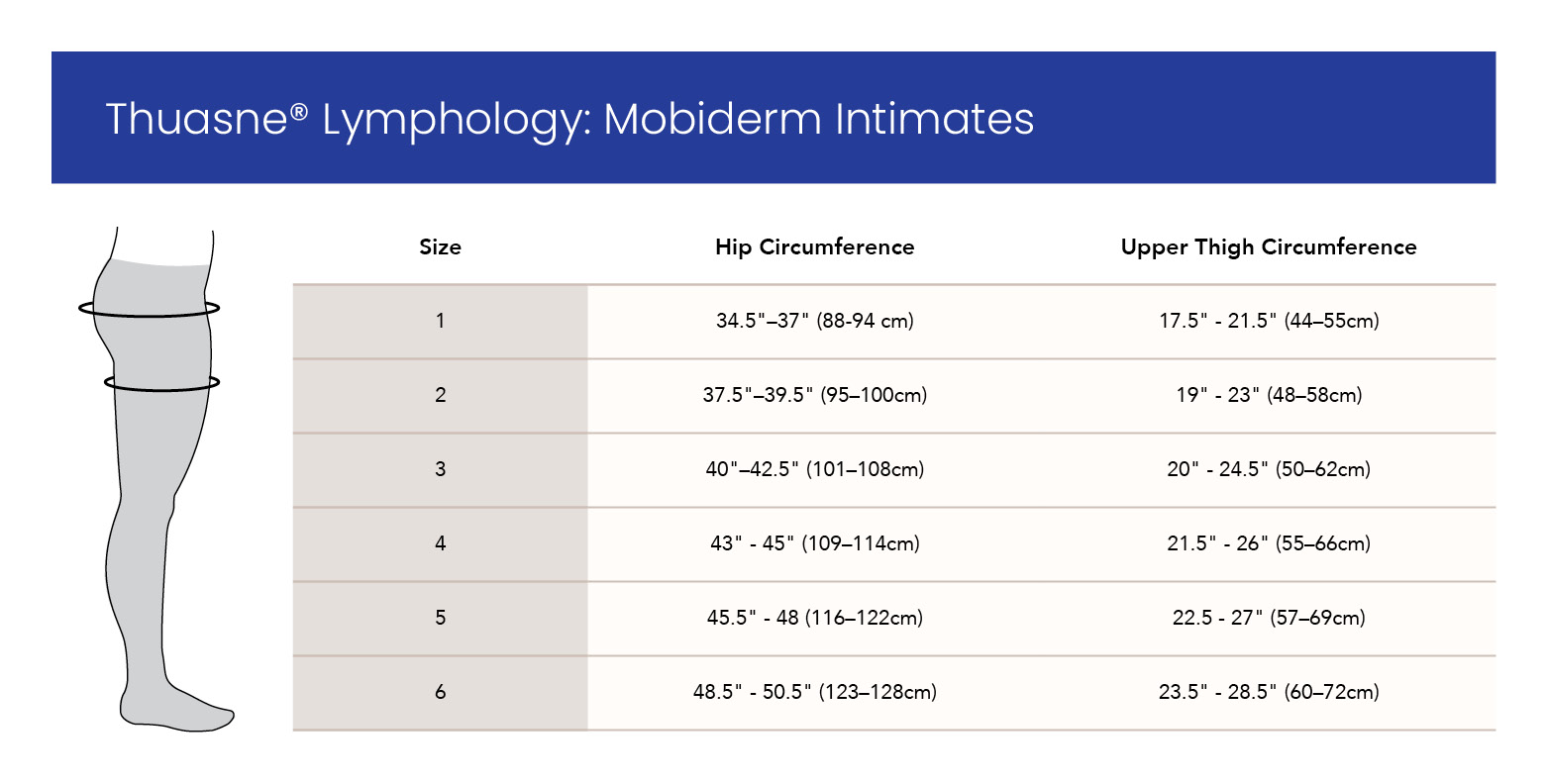 Thuasne Mobiderm Intimate Short Size Chart