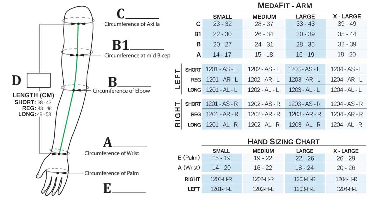 SIGVARIS MedaFit Arm Lymphedema Compression Wrap