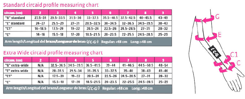 Circaid Profile Size Chart