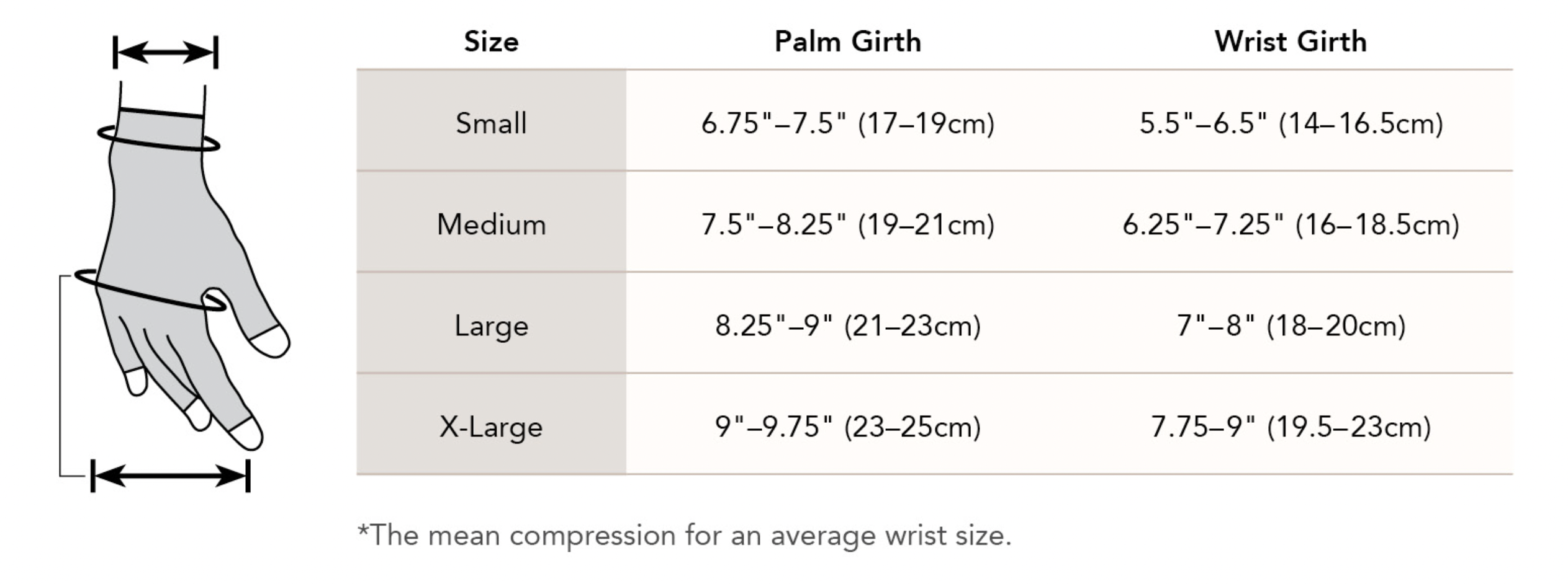 Therafirm Ease Opaque Lymphedema Compression Glove