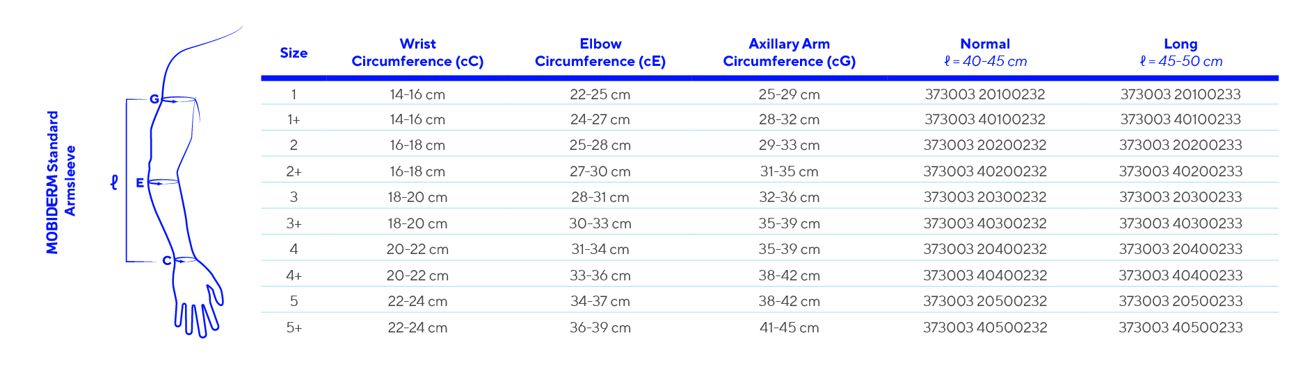 Thuasne Mobiderm Standard Arm Sleeve